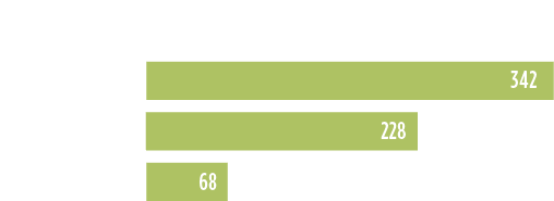 Grafik: Holzpellets stoßen im Vergleich zu Heizöl und Erdgas weniger Co2 Emissionen aus