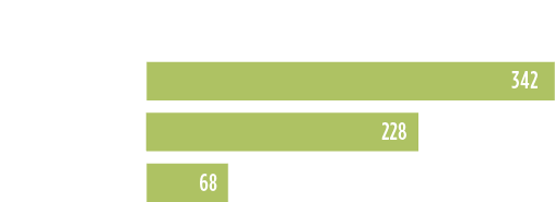 Grafik: Holzpellets stoßen im Vergleich zu Heizöl und Erdgas weniger Co2 Emissionen aus