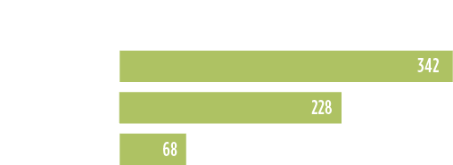 Grafik: Holzpellets stoßen im Vergleich zu Heizöl und Erdgas weniger Co2 Emissionen aus