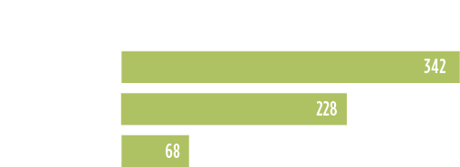 Grafik: Holzpellets stoßen im Vergleich zu Heizöl und Erdgas weniger Co2 Emissionen aus