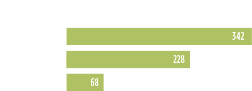Grafik: Holzpellets stoßen im Vergleich zu Heizöl und Erdgas weniger Co2 Emissionen aus
