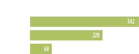 Grafik: Holzpellets stoßen im Vergleich zu Heizöl und Erdgas weniger Co2 Emissionen aus